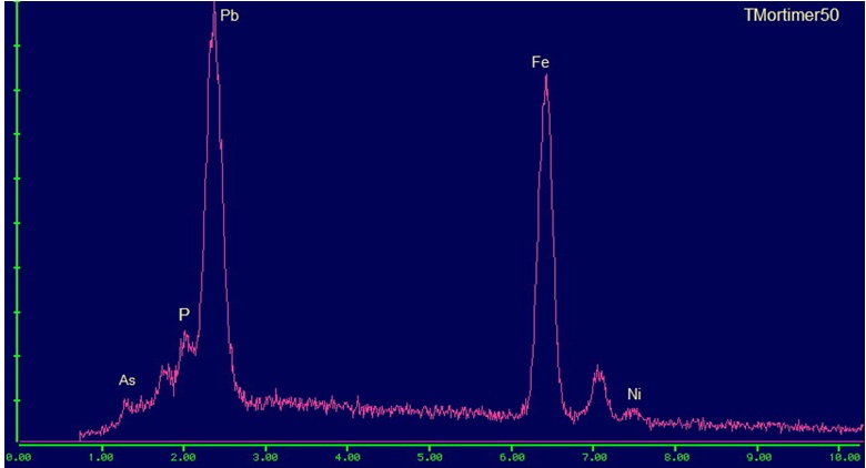 Beudantite EDS plot